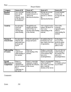 social studies research project rubric