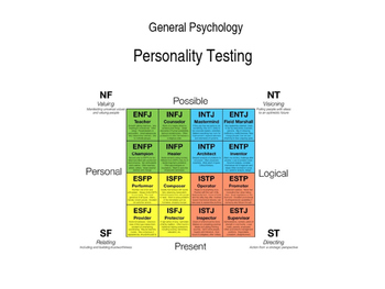 Preview of Psychology - Powerpoint on Personality and Myers-Briggs