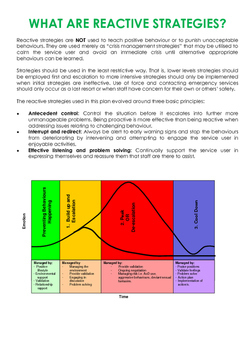 reactive strategies challenging general behaviors subject