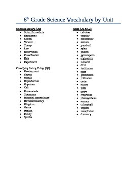 Preview of General Science Vocabulary List
