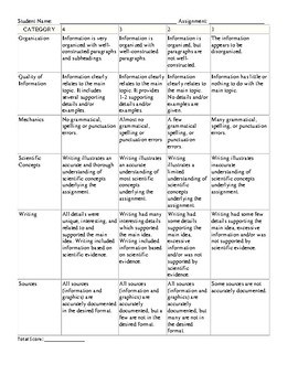 Preview of General Science Writing Rubric