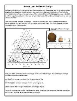 soil texture triangle activity