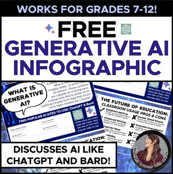 Preview of FREE Generative AI Infographic Handout for Teachers & Students!