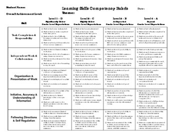 Preview of Generic Learning Skills Focused Rubric