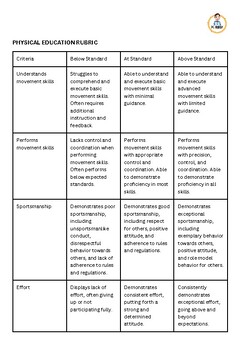 Preview of Generic Physical Education Rubric (Print-Friendly)