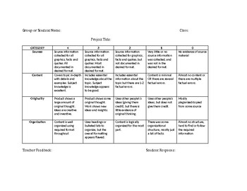 Preview of Generic Project Rubric