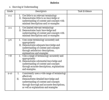 Preview of Generic Rubric for Social Studies - Based in IB MYP Model