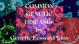 Genetic Diseases Slideshow