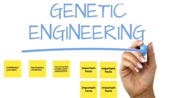 Preview of Genetic Engineering Video Jamboard