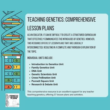 Preview of GENETIC LESSON PLANS UNIT:  37 Genetic Lessons  EZ, fun, cohesive, scaffolds