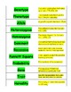 Genetic Vocabulary Sort and Quiz by The Biotic Factor | TpT