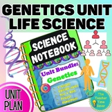 Heredity, Genetics, DNA Traits & Punnett Square Life Scien