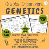 Genetics Graphic Organizers: Mendelian and Non-Mendelian I