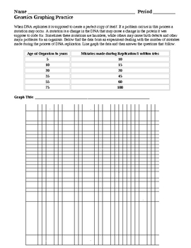 Preview of Genetics Graphing Practice Lesson with Critical Thinking Questions