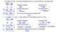 Genetics Monohybrid Punnett Square Practice Packet (24 ...