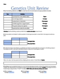 Genetics Unit Review