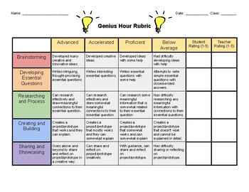 Preview of Genius Hour Project Rubric