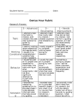 Preview of Genius Hour Rubric