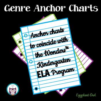 Preview of Genre Anchor Charts for Kindergarten