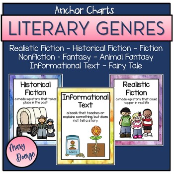 Preview of Literary Genres Anchor Charts Kindergarten | 1st Grade | 2nd Grade
