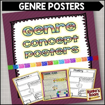 Preview of Types of Genre Posters for Students to Create