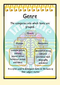 Preview of Genre Definition Infographic/Anchor Chart