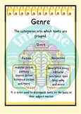 Genre Definition Infographic/Anchor Chart
