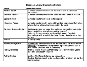 Preview of Genre Explanation for Classroom Library, Genre Reference, Kid Friendly, Editable
