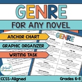 Genre Extension Activity FOR ANY NOVEL