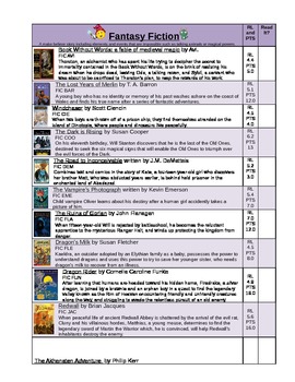 Preview of Genre: Fantasy Fiction book list and bookmark