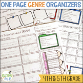 One Pager Genre Graphic Organizers