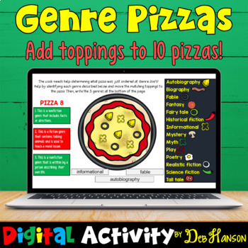 Preview of Genre Identification Activity using Google Slides (featuring pizza!)