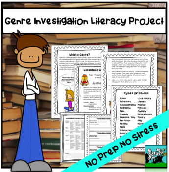 Preview of Genre Investigation Project - Reading, Writing, Presenting, Responding