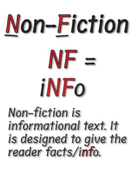 Preview of Genre Poster Non-Fiction