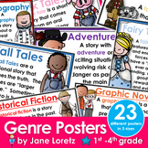 Genre Posters - Reading Genre Posters in 3 sizes