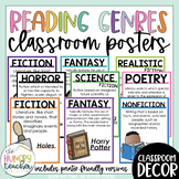 Reading Genre Posters for Classroom Decor and Bulletin Boards