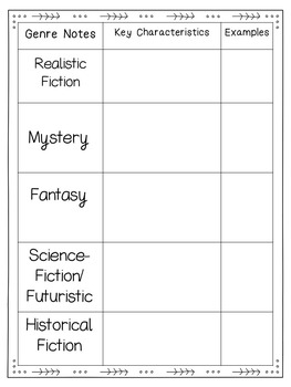 Genre Printables: Notes, Practice, and Quiz by The 4th Grade Fix
