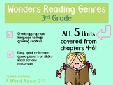 Genre Reading Posters- Wonders RDG aligned