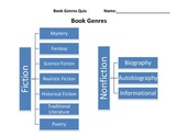 Genre Study Guide and Assessment
