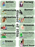 Genres of Film