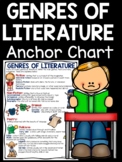 Genres of Literature Anchor Chart FREE