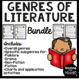 Genres of Literature Bundle Charts with Application Activi