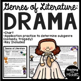 Genres of Literature Drama with Subgenres Lesson and Ident