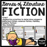 Genres of Literature Fiction and Subgenres Identification 