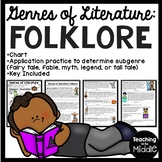 Genres of Literature Folklore Lesson and Practice Workshee