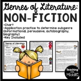 Genres of Literature Non-Fiction Subgenres Lesson and Prac