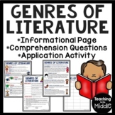 Genres of Literature and Subgenres Information and Applica
