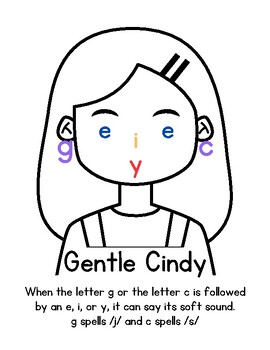 Preview of Gentle Cindy Poster -soft sound of g and c
