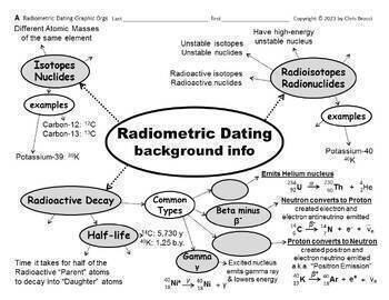 Preview of Geo Slides 07 Radiometric Dating Radioactive Decay Half-life Graphic Organizers