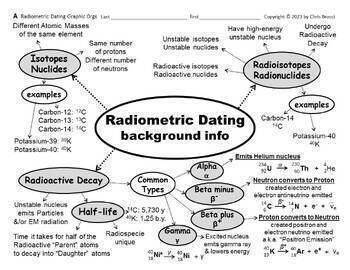 Preview of Geo Slides Bundle D Radioactive Decay Half-life Radiometric Dating Orgs Graph Qz